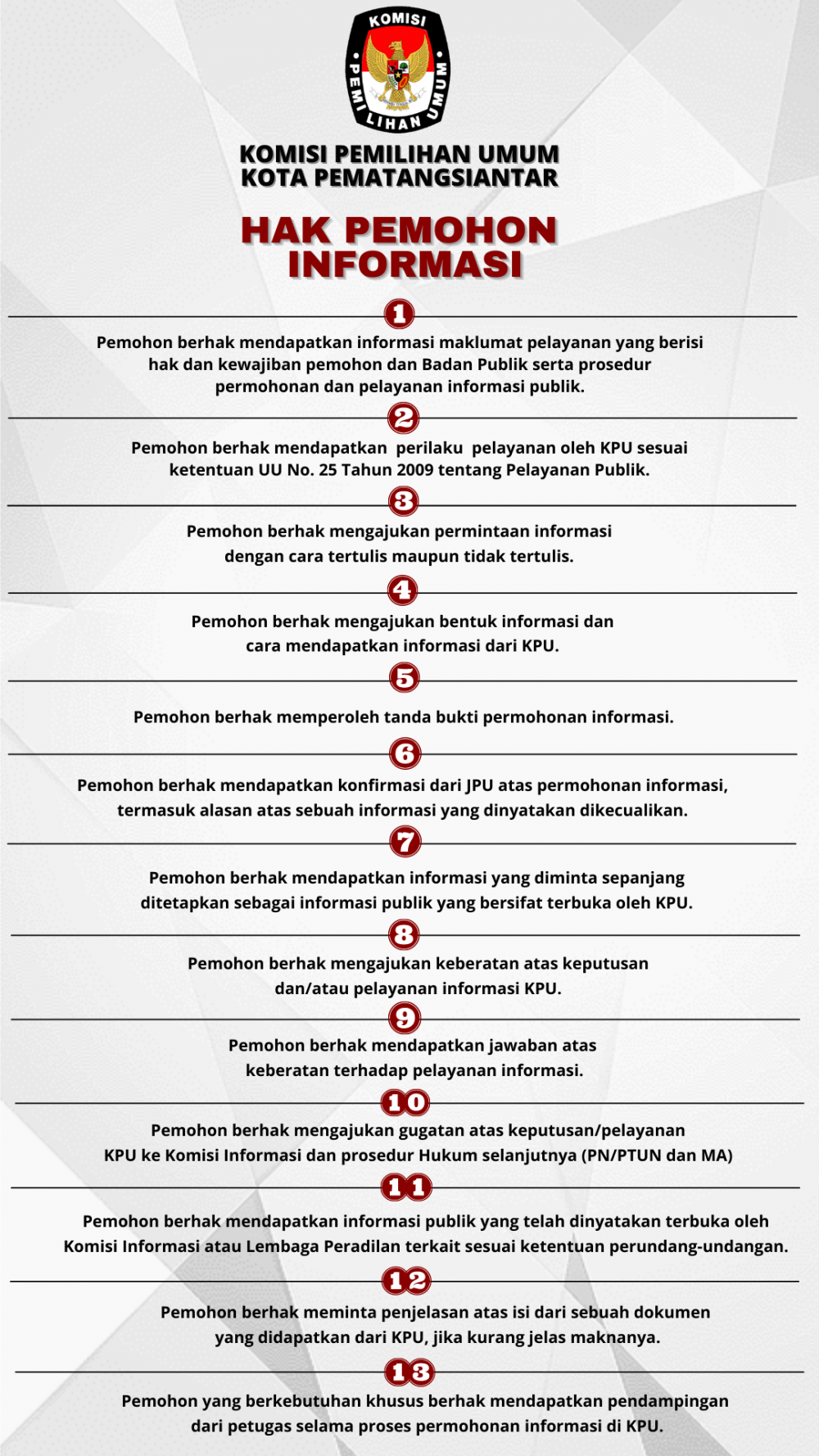 E-PPID - Hak Pemohon Informasi